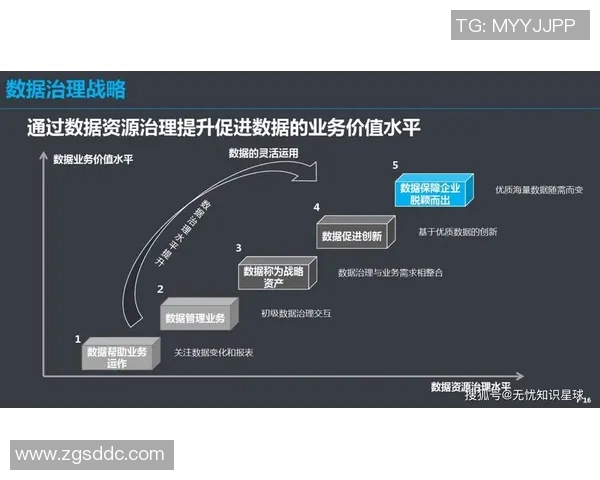 税务合规管理新趋势：数字化转型推动税收政策改革与企业应对策略