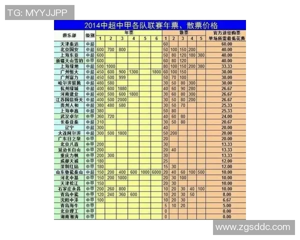 西甲联赛门票价格区间与购票渠道推荐